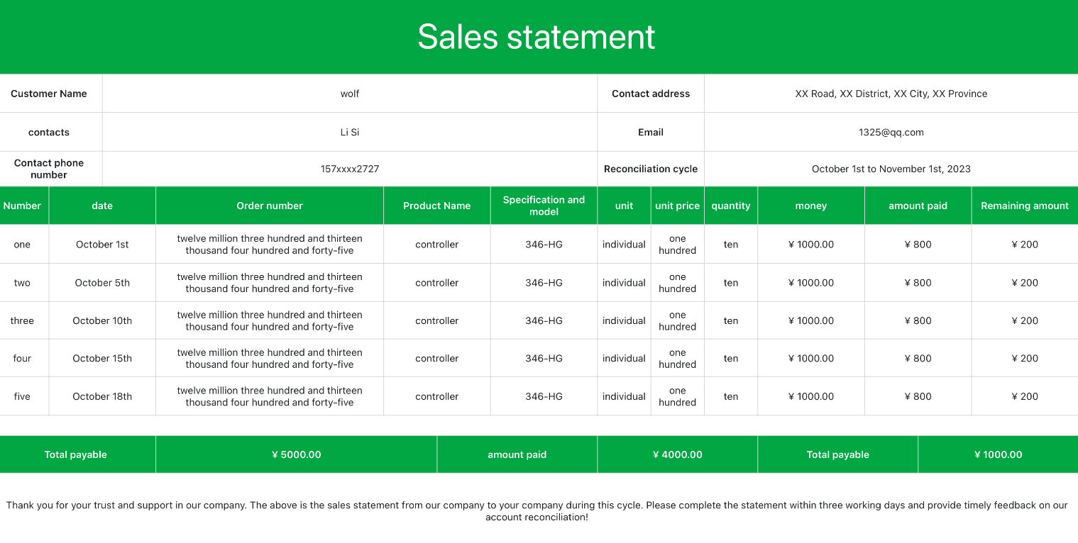 Sales statement 1